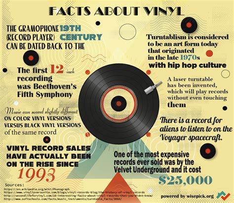 Bell qitch vinyl infographics